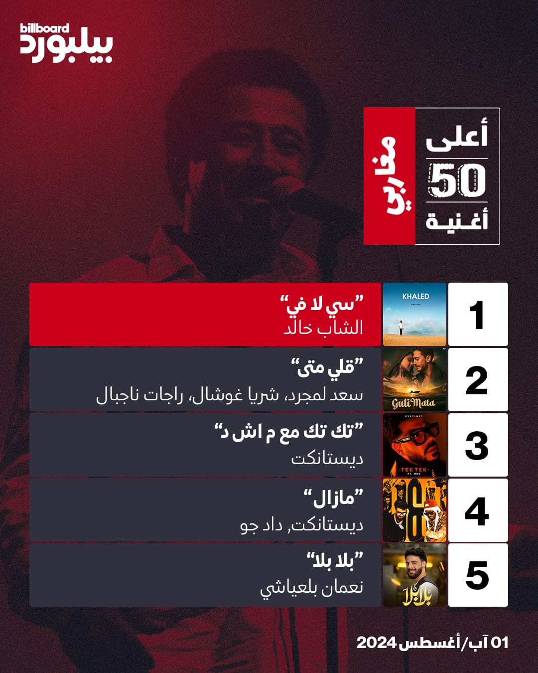 billboard new playlists 1