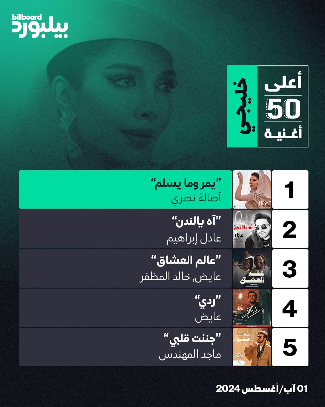 billboard new playlists 3