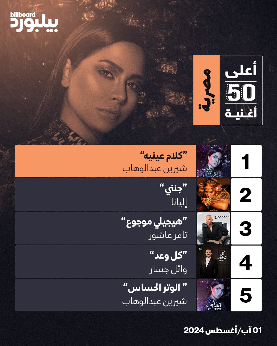 billboard new playlists 4